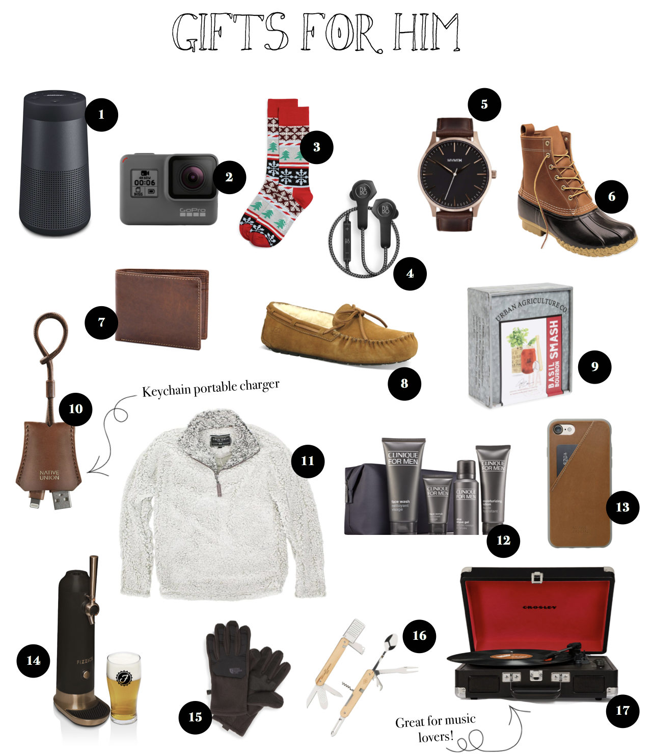 12 Gift Guides of 2017 Gift ideas for him. The husband, boyfriend, brother, uncle, grandpa, or guy friend in your life! on fashion blog daily dose of charm by lauren lindmark