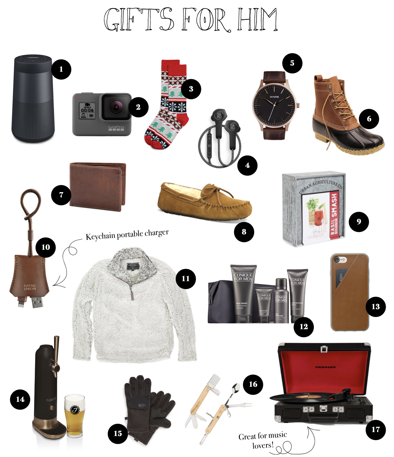 Personalized Gift Guide for Him/Boyfriend